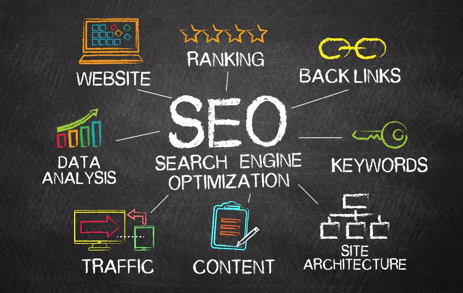 ۵ راه برای بهبود رتبه سایت (SEO)
